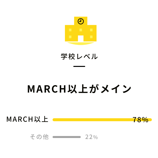 MARCH以上がメイン